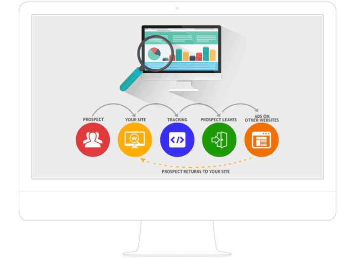 arkheus-google-remarketing arkheus-google-remarketing