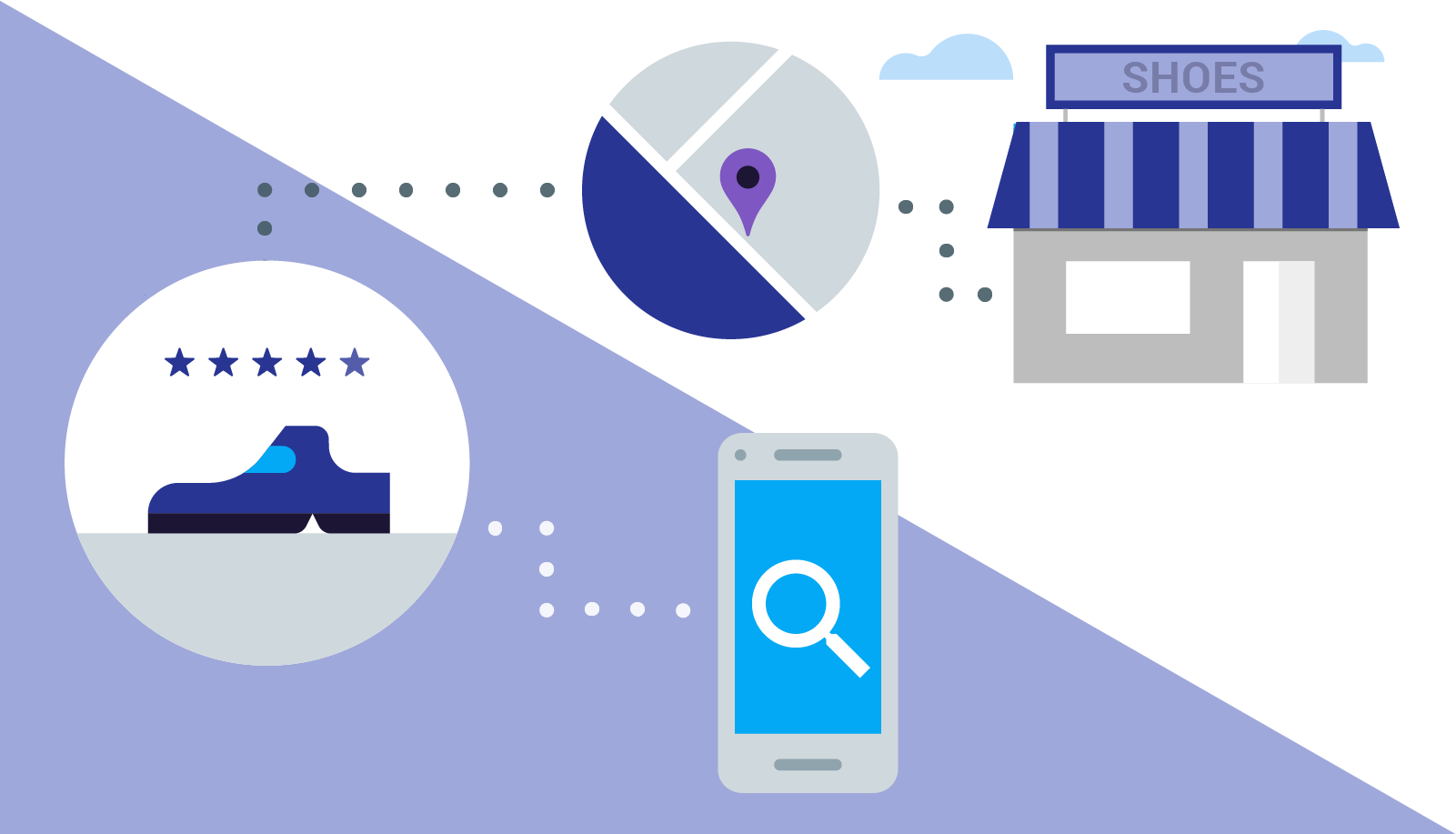 recherche mobile ropo arkheus